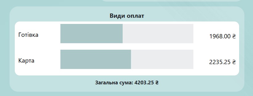 Вступ