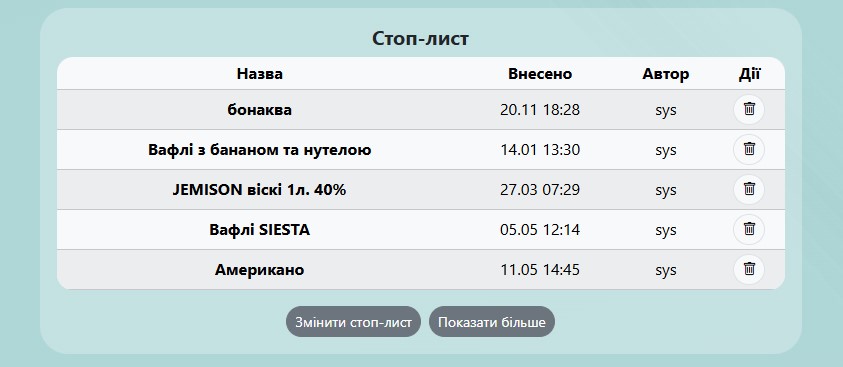 Вступ
