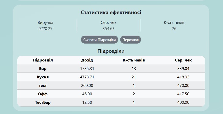 Вступ