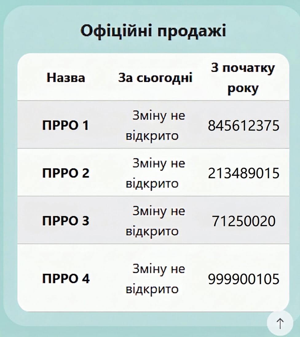 Тарифи доставки