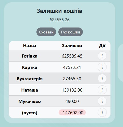 Вступ