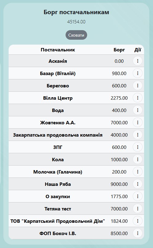 Вступ