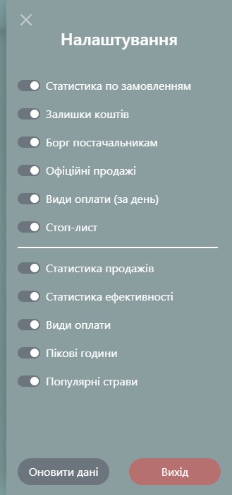 Вступ