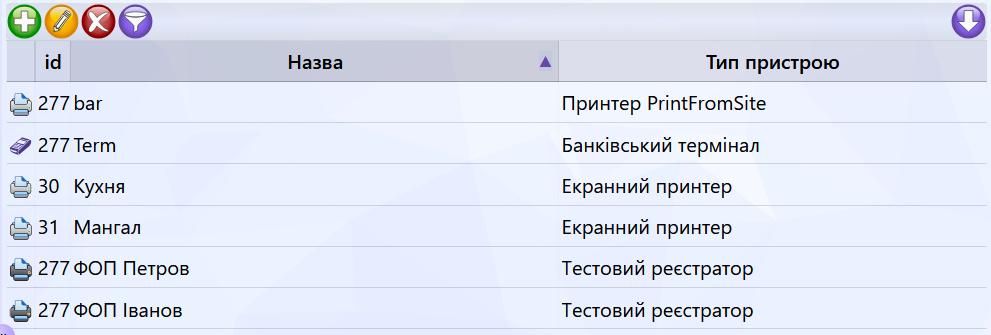 Обладнання