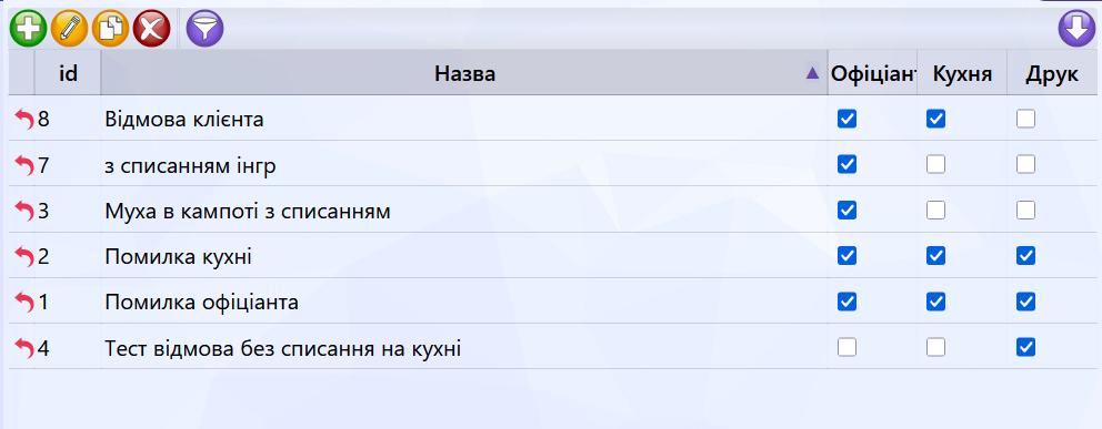 Шаблони відмов та коментарів