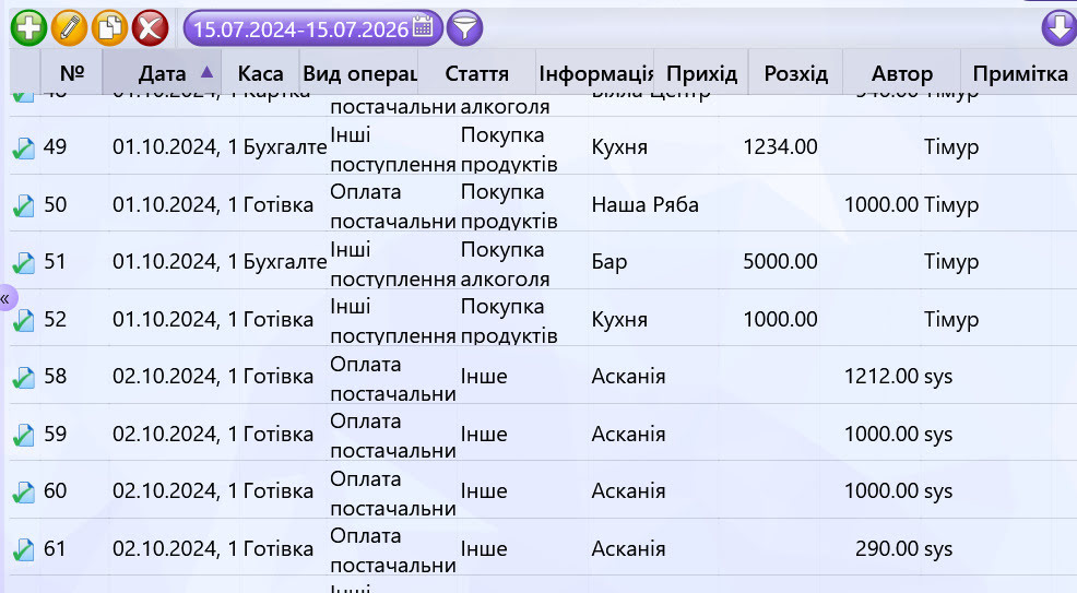 Довідники фінансів