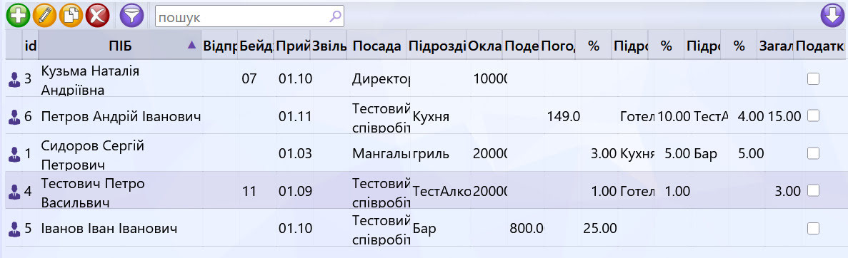 Працівники