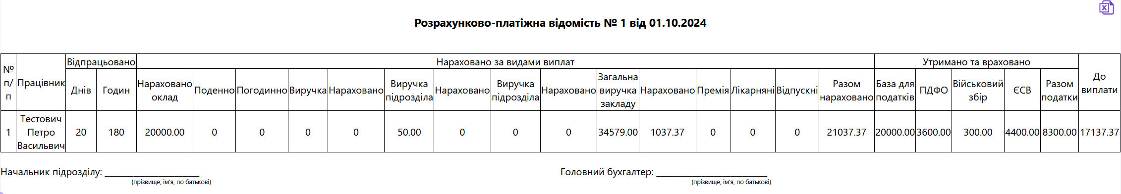 Зарплата