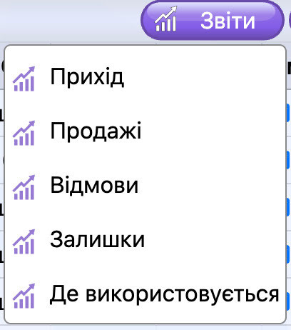 Товари