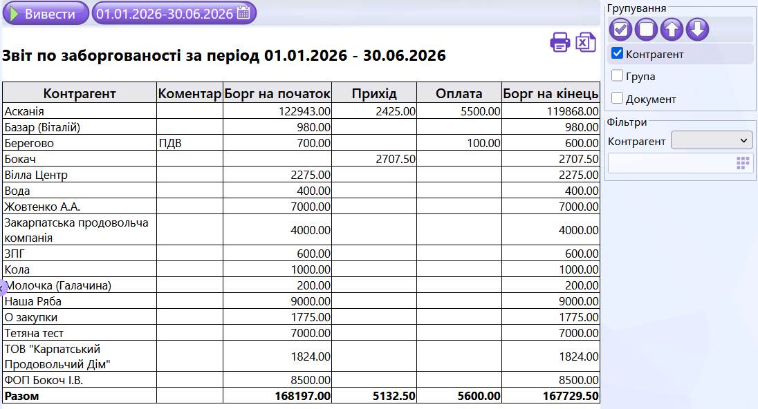 Звіт по заборгованості