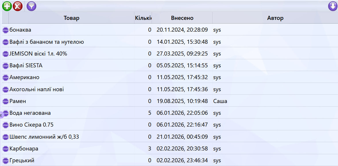 Стоп Лист