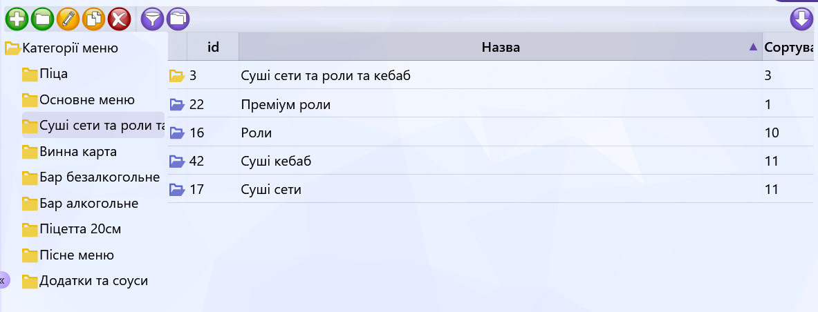 Категорії меню