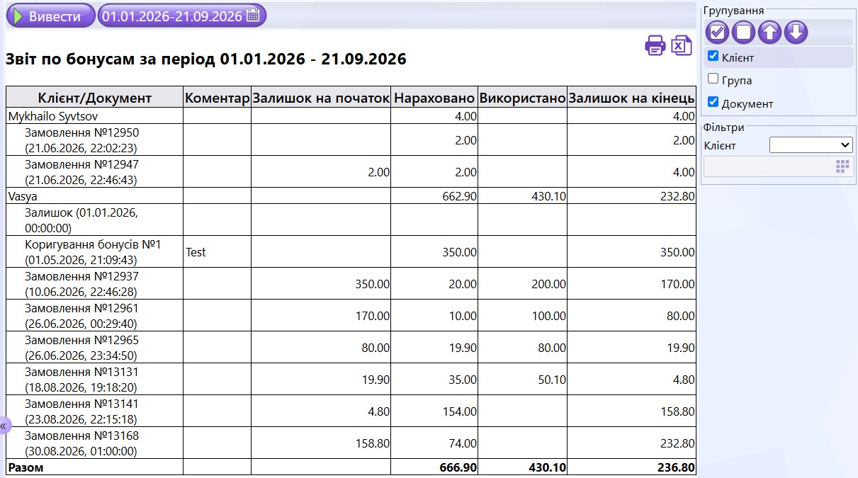 Звіт по бонусам