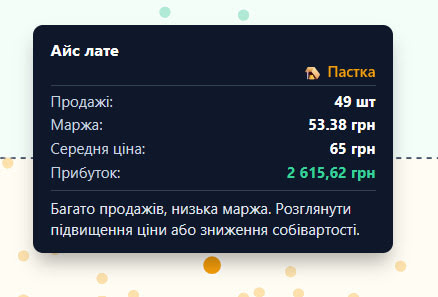 Статистика роботи