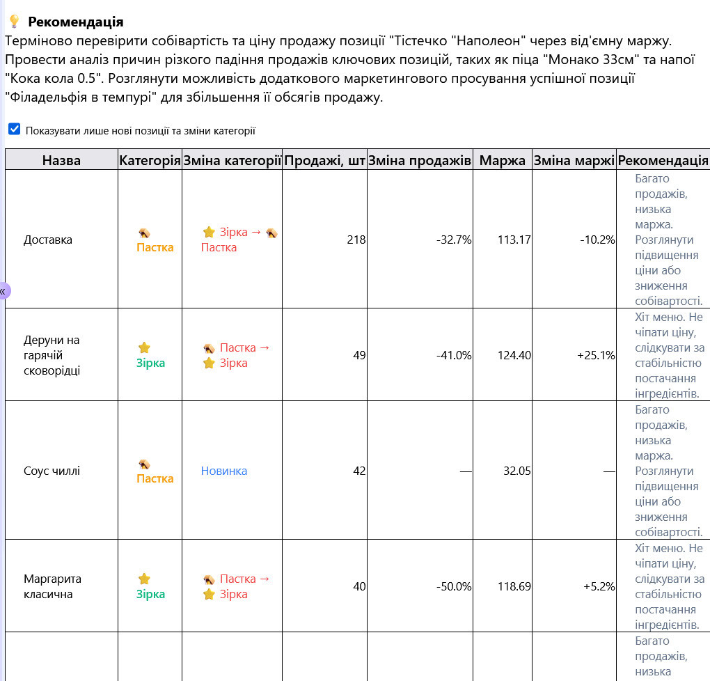 Статистика роботи